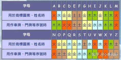 英文字 五行|【英文五行】英文五行定位技巧：快速找出英文字母的。